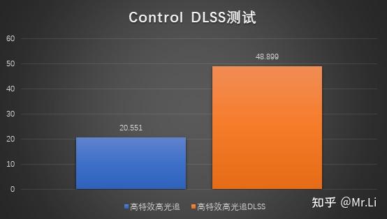 GTX 970 DX12测试揭秘：真相究竟如何？