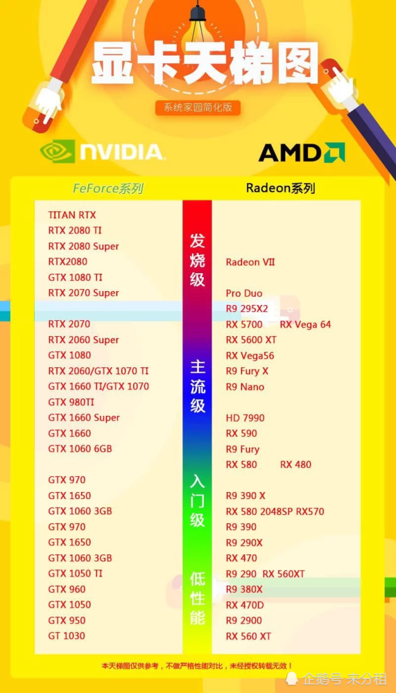 NVIDIA GTX 780显卡横扫AMD处理器，最佳配置组合揭秘