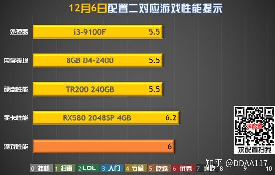 选对电源，让你的GTX 970飞起来  第2张