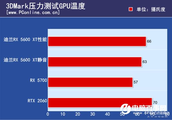 GTX 980 SLI：双显卡加速游戏，一图胜千言