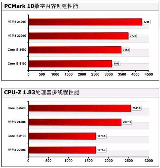 GTX 980 SLI：双显卡加速游戏，一图胜千言  第6张