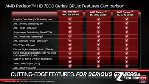 GTX 980 SLI：双显卡加速游戏，一图胜千言  第7张
