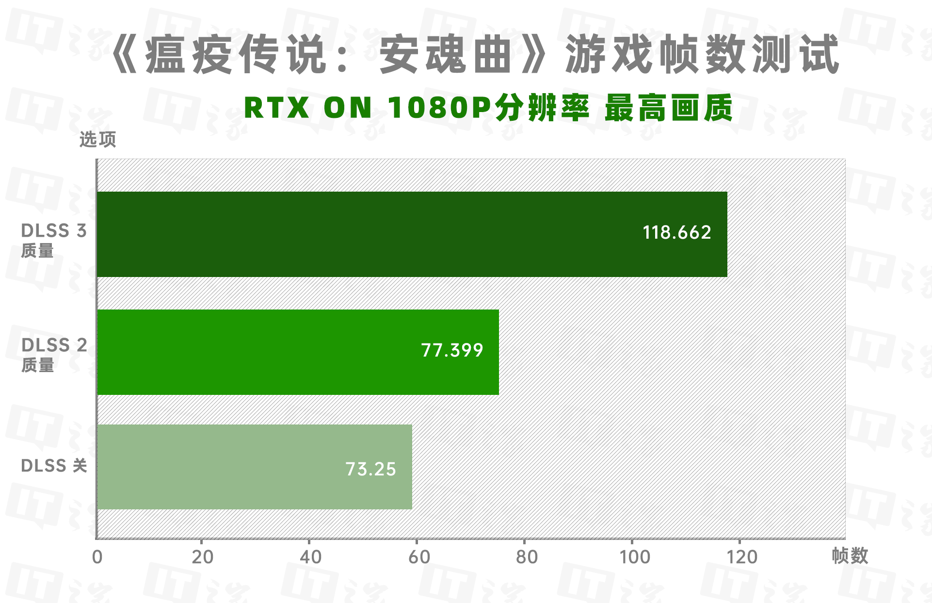 技嘉GTX 750：性能狂人，散热大师，你心动了吗？  第4张
