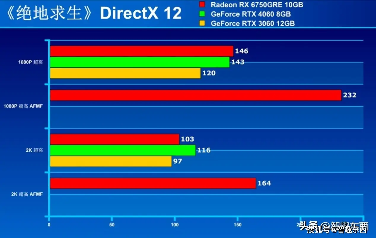GTX 970显卡揭秘：GTA5游戏性能全面评测  第1张