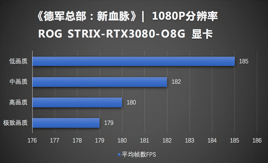 GTX 970显卡揭秘：GTA5游戏性能全面评测  第2张