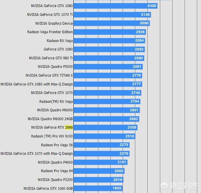 GTX 970显卡揭秘：GTA5游戏性能全面评测  第3张