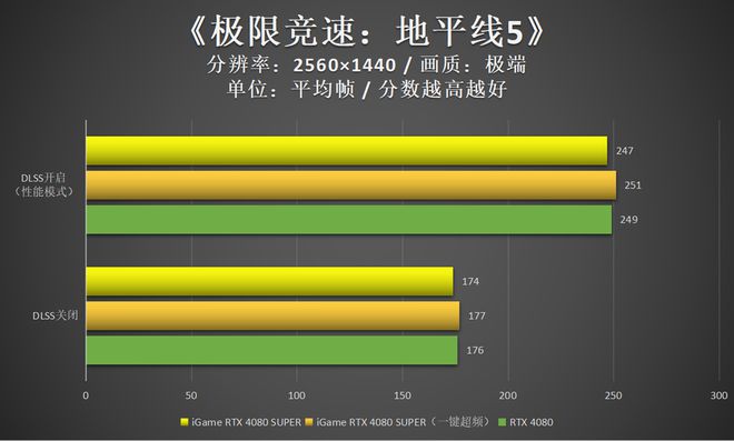 GTX 960 4G显卡：性能独步游戏界，外观惊艳全场