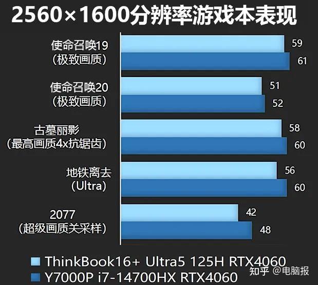 GTX750Ti：游戏界的神器还是过时显卡？