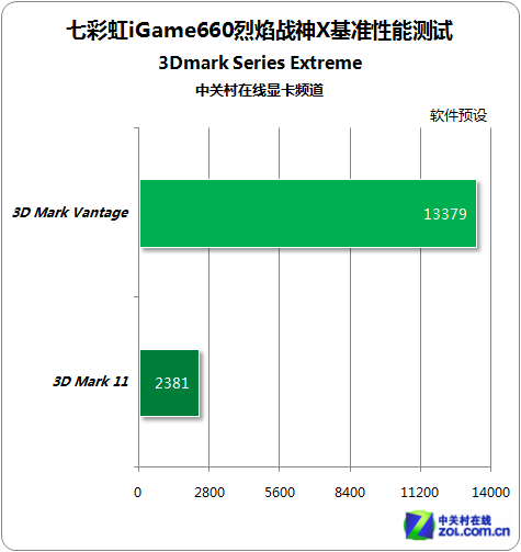 烈焰战神U系列：GTX 1050显卡大揭秘，游戏爱好者疯狂追捧的秘密