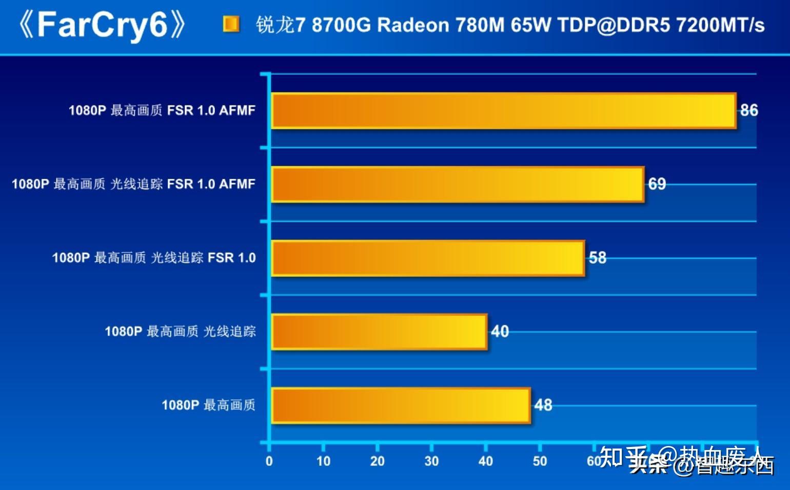 GTX 635显卡究竟能否hold住GTA5？画面究竟会有多惊艳？