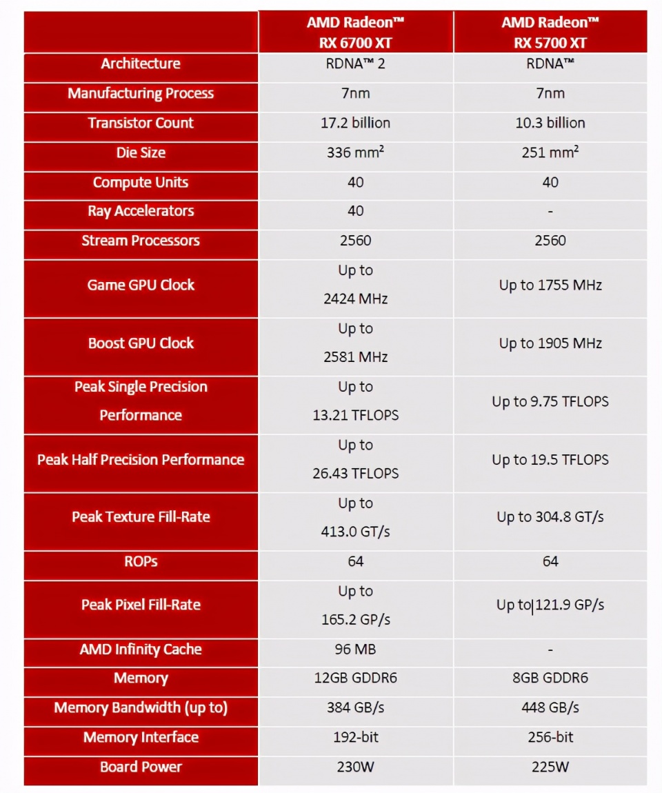 GTX 1060 VS 980 Ti：性能巅峰对决