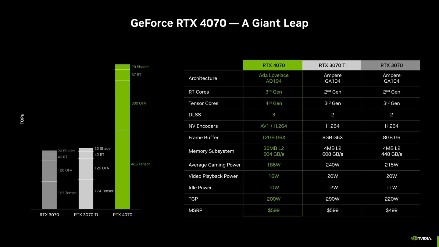 GTX 1050公版：淘宝价格大揭秘，真假货辨别心得