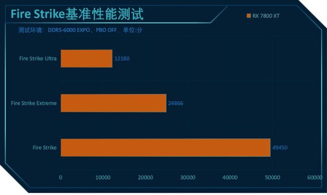 GTX 660显卡：老旧还能战斗！如何选择适合的屏幕？