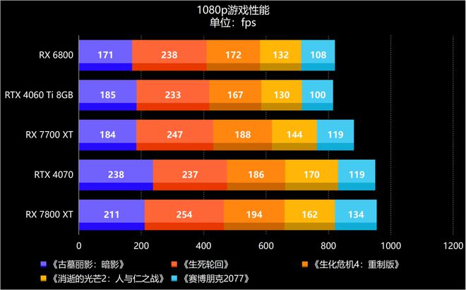 GTX 660显卡：老旧还能战斗！如何选择适合的屏幕？  第6张