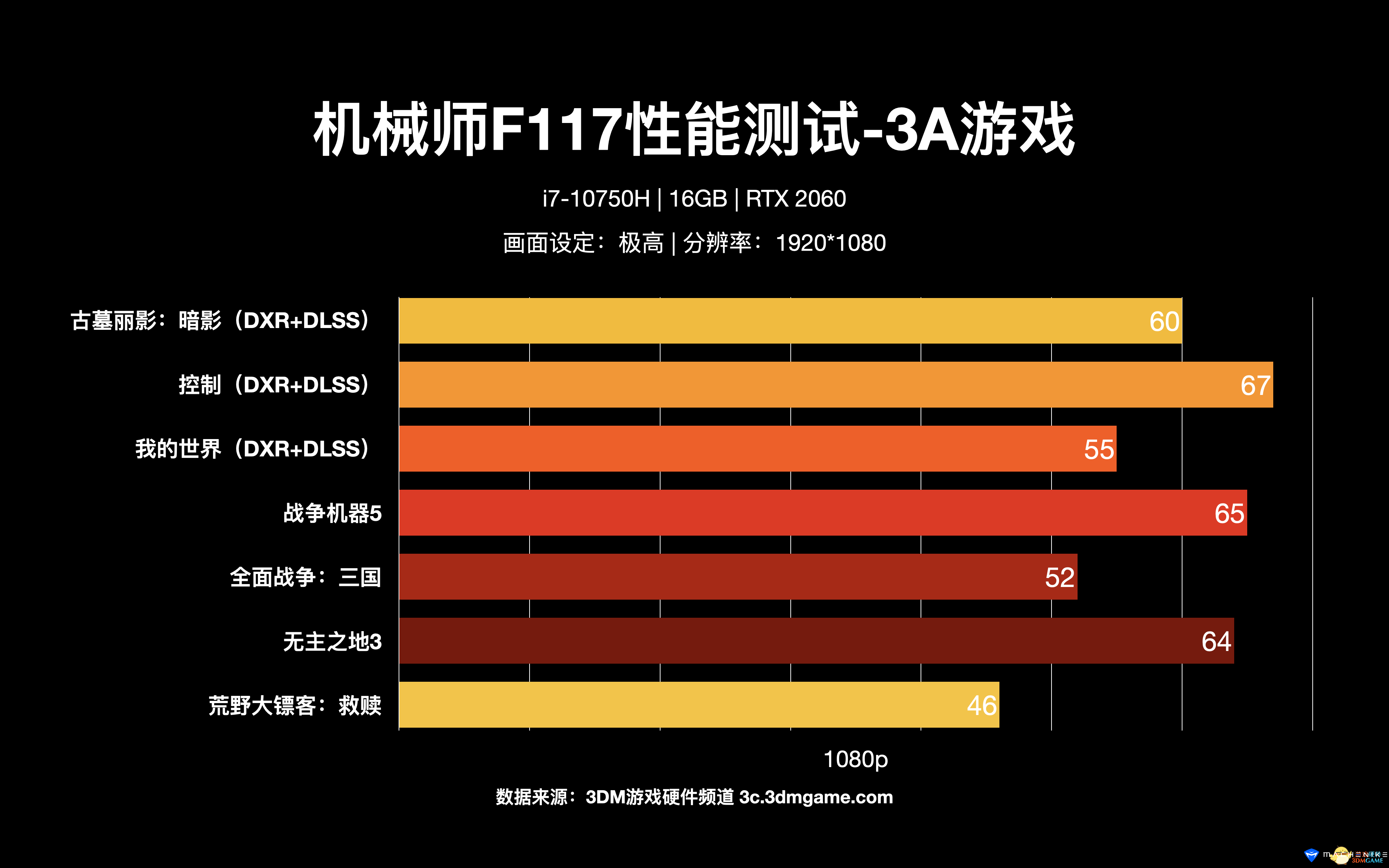 GTX 660显卡：老旧还能战斗！如何选择适合的屏幕？  第7张