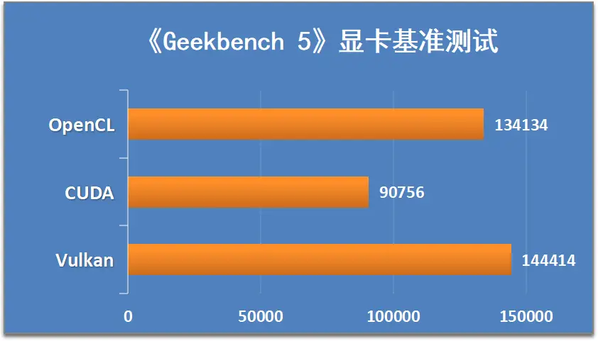 GTX440 vs GT430：游戏性能对决，谁主沉浮？  第1张