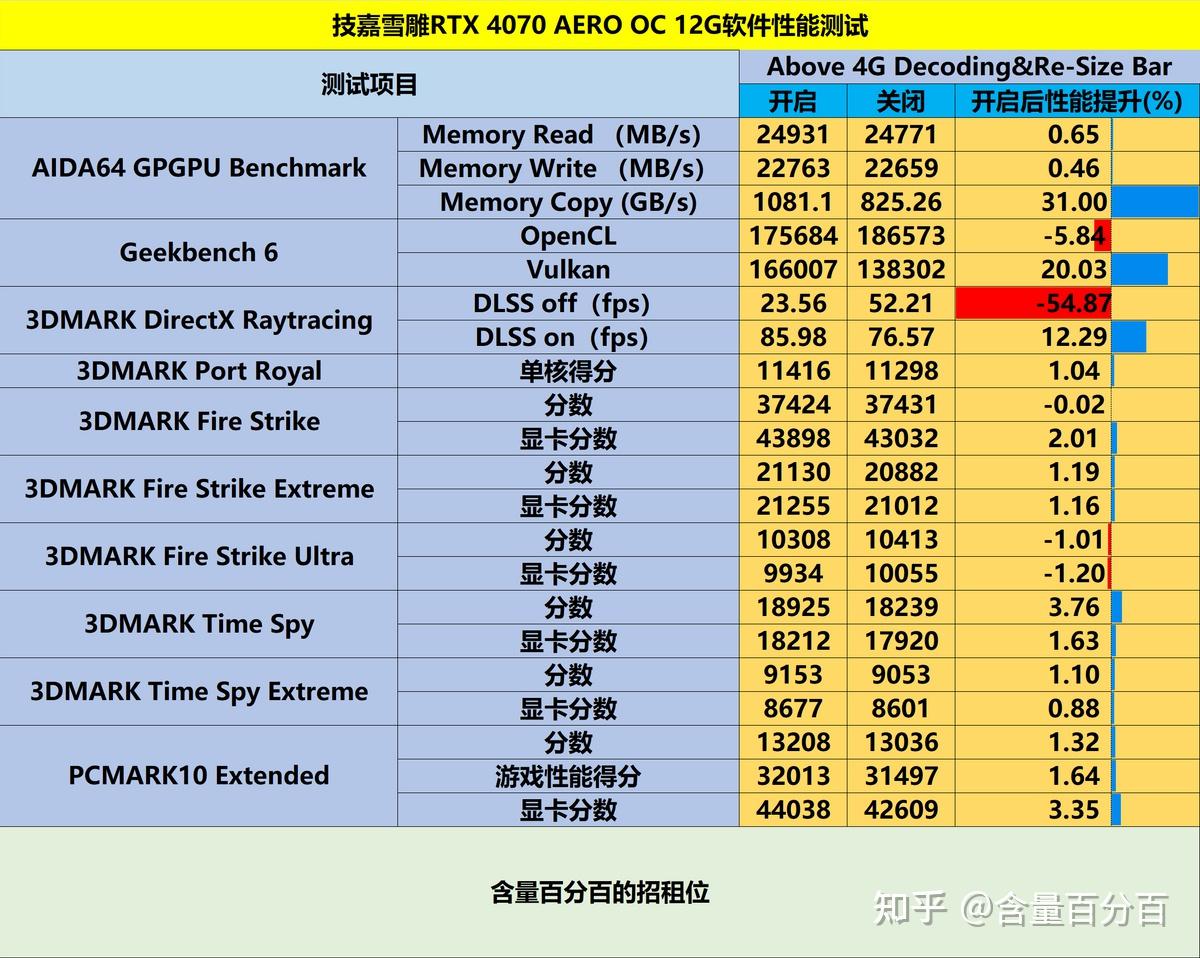 GTX440 vs GT430：游戏性能对决，谁主沉浮？  第3张