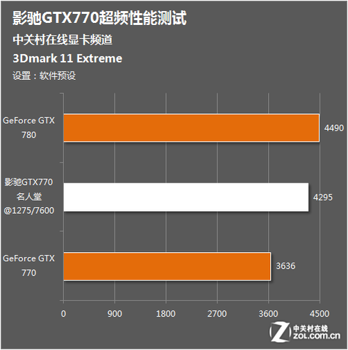 GTX 970：性能之王，谁与争锋？