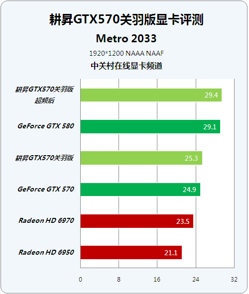 GTX650：老牌显卡新表现！游戏性能实测揭秘