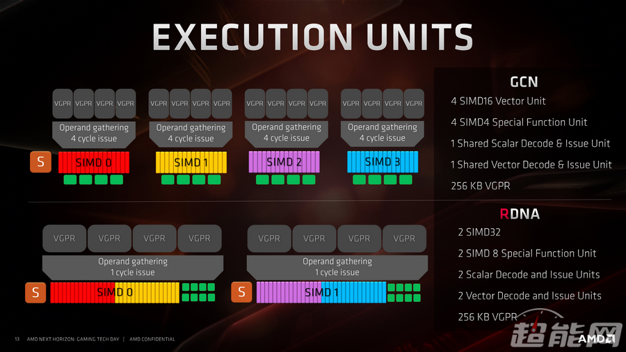 GTX 970 vs 1080：性能对决，谁主沉浮？  第2张