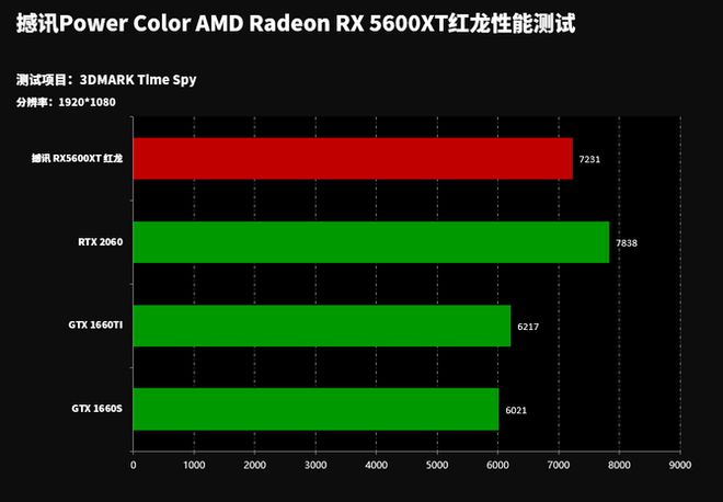 GTX 970 vs 1080：性能对决，谁主沉浮？  第7张