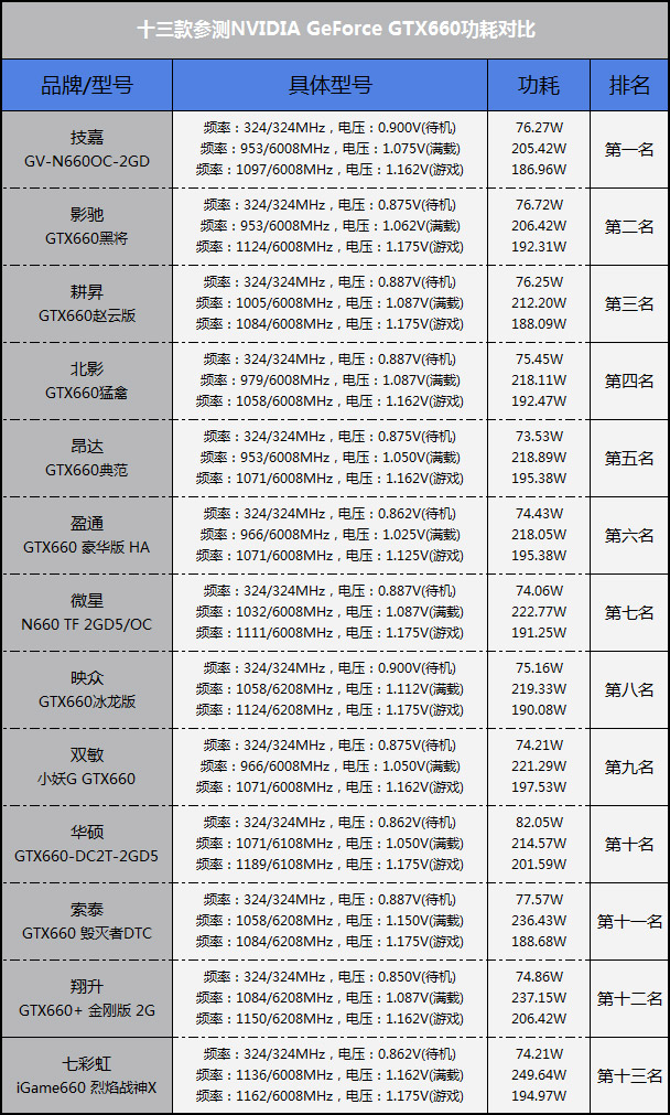 GTX 750 Ti vs 480：显卡对决，性能革新还是传统强势？  第2张