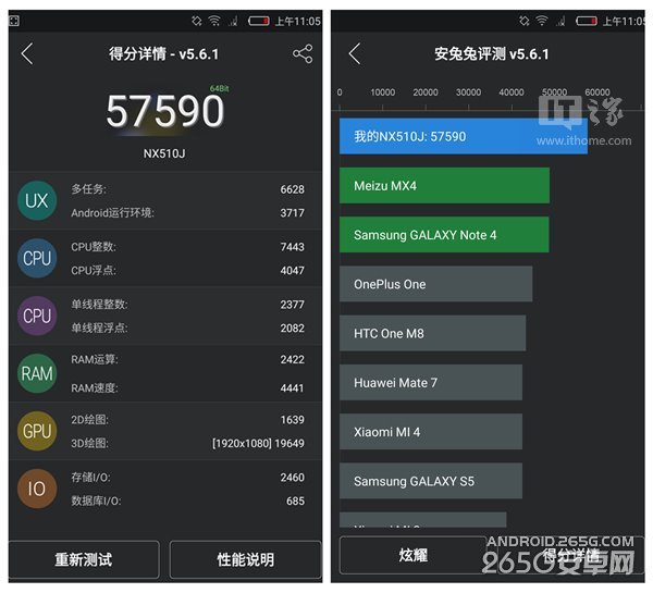 GTX 650 Ti vs 960：哪款显卡才是最强王者？  第6张