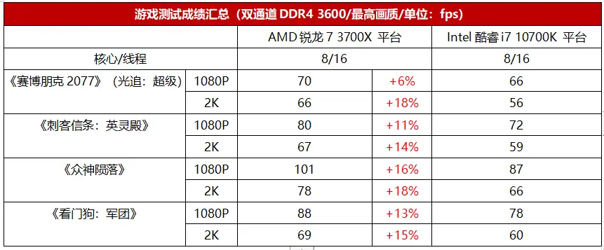 GTX 750 Ti vs 560 Ti：性能、功耗、散热全方位对比  第4张
