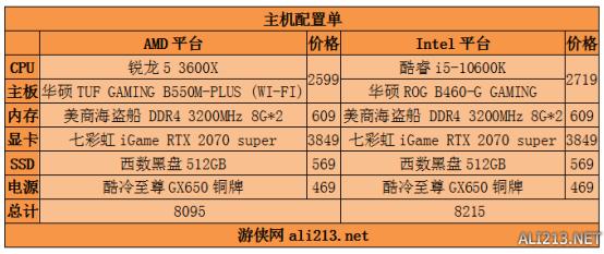 GTX 750 Ti vs 560 Ti：性能、功耗、散热全方位对比  第5张