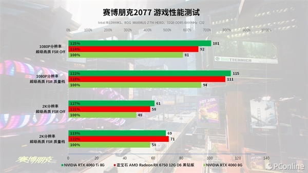 GTX 1080降价狂潮：游戏爱好者的福音  第6张