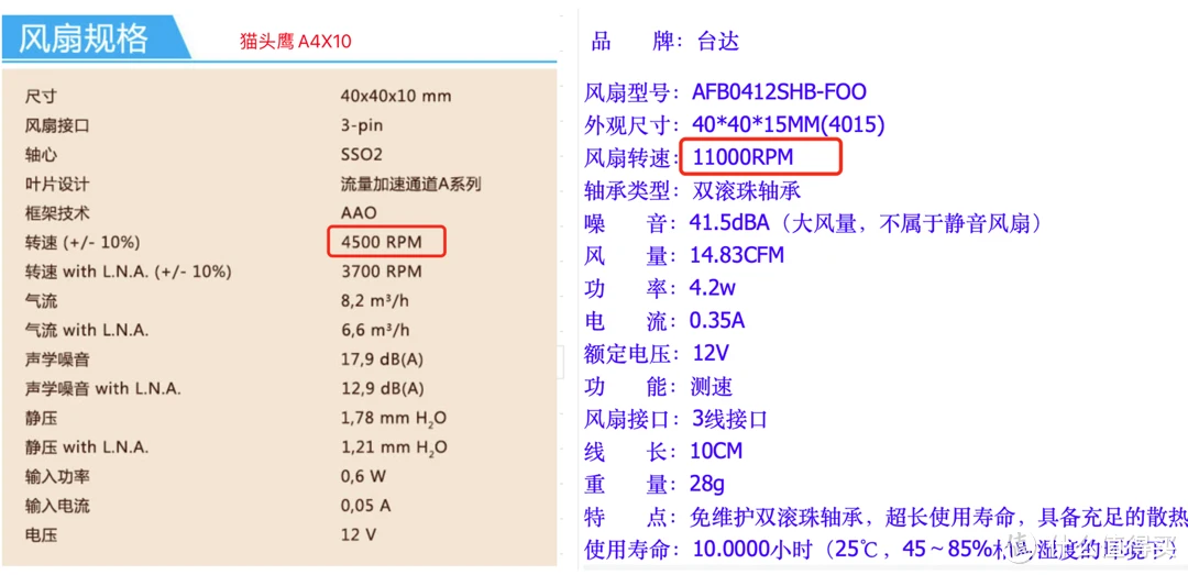 GTX 960显卡供电全解析：120瓦功耗，电源需求一目了然  第4张
