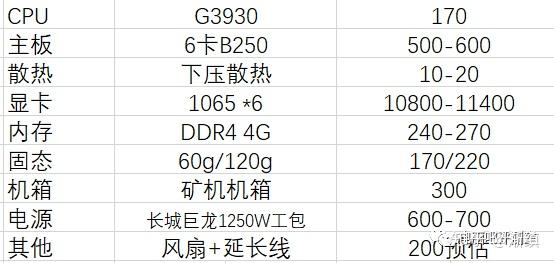 GTX 970公版显卡攻略：省钱购买、维护升级一网打尽  第4张