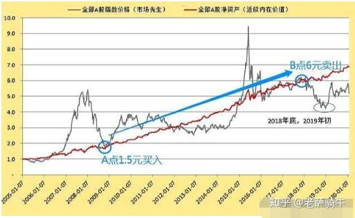 hd4850 9800gtx 投资成功必备：选择适合自己的策略  第6张