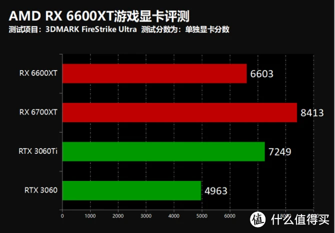 GTX 970显卡：性能猛如虎，价格亲民又耐玩