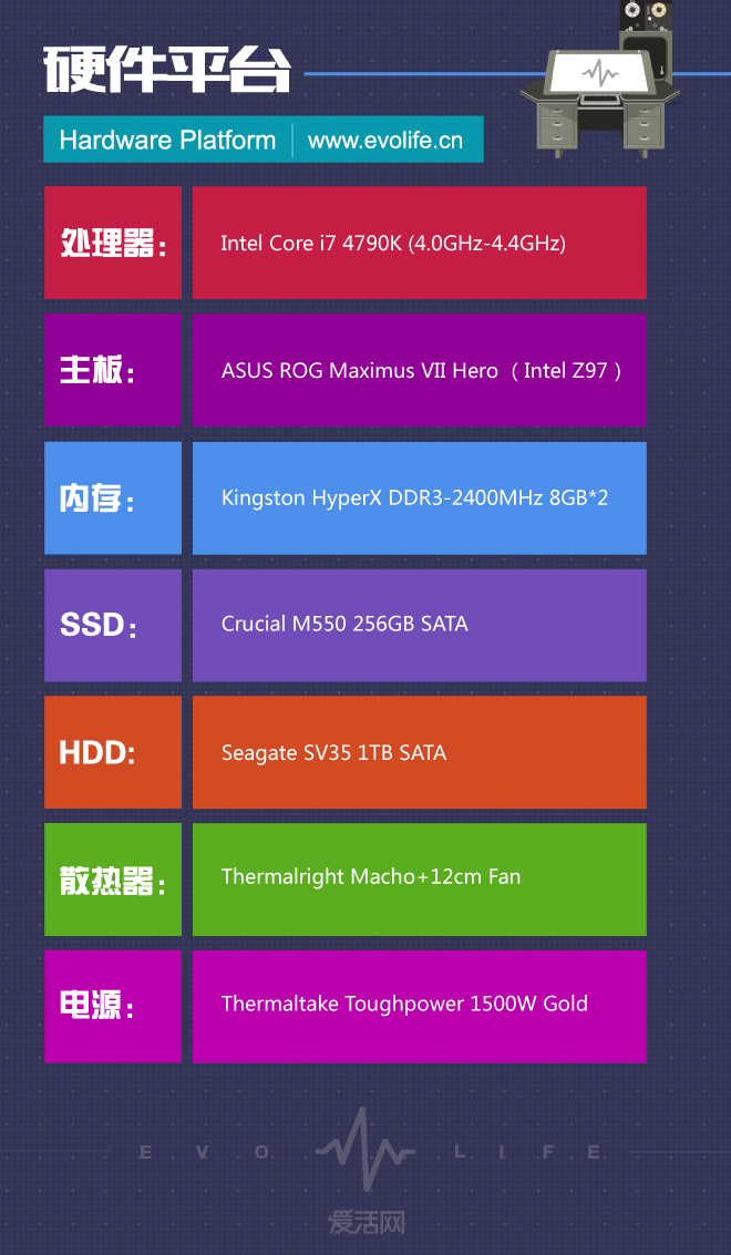 GTX 750 Ti显卡：外接电源必要性揭秘  第3张