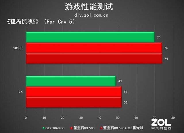 GTX 960显卡帧率实测：画质VS流畅度，找到最佳平衡  第4张