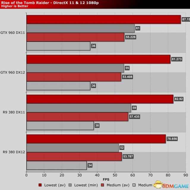 GTX 960显卡帧率实测：画质VS流畅度，找到最佳平衡  第5张