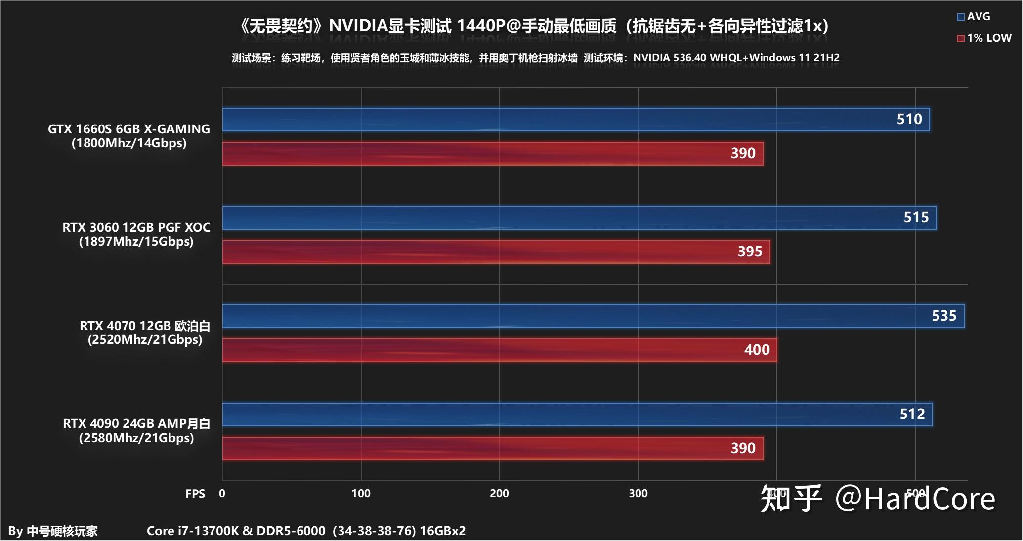 GTX 960显卡帧率实测：画质VS流畅度，找到最佳平衡  第8张