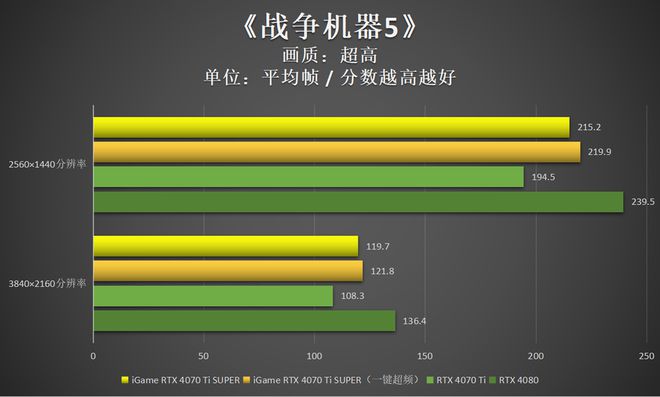 gtx660ti amd955 全新游戏体验，硬件配置让你秒杀对手