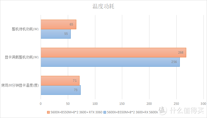 GTX 650非公版显卡：性能低耗电少，游戏办公两相宜