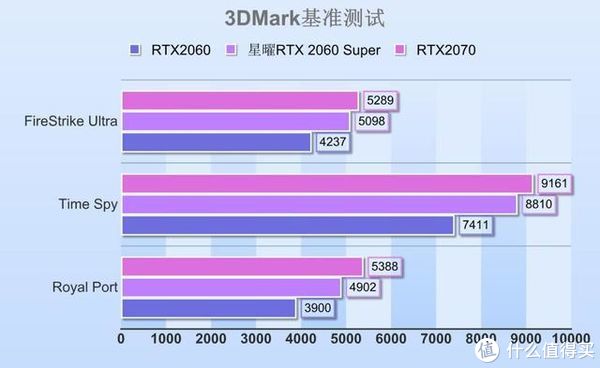 N卡VS A卡：性能对比与价格评估  第8张