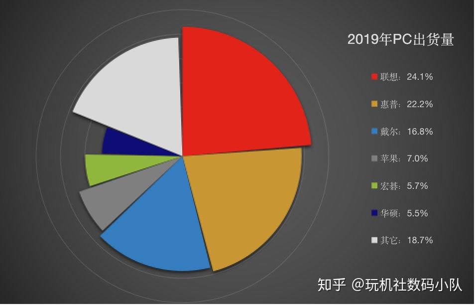 选购笔记本电脑：这些需求你了解了吗？