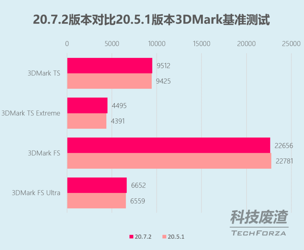 GTX 960M显卡性能提升大揭秘！游戏体验秒变神级  第4张