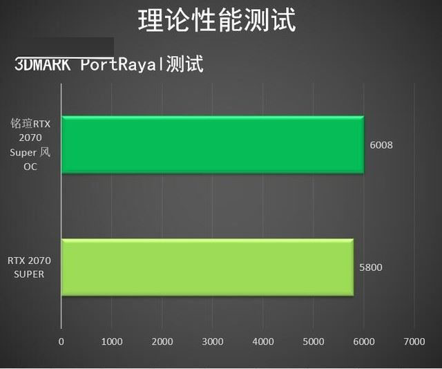 GTX 750 SLI：解锁游戏新境界  第2张