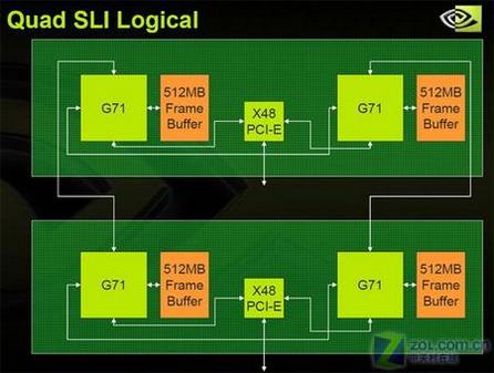 GTX 750 SLI：解锁游戏新境界  第3张