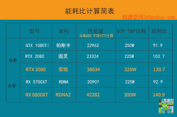 APU vs GTX730：性能与价格，谁更胜一筹？  第4张
