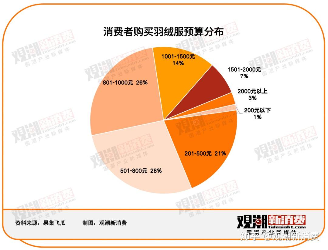 i3 2100配GTX 580，性能还能更猛  第6张