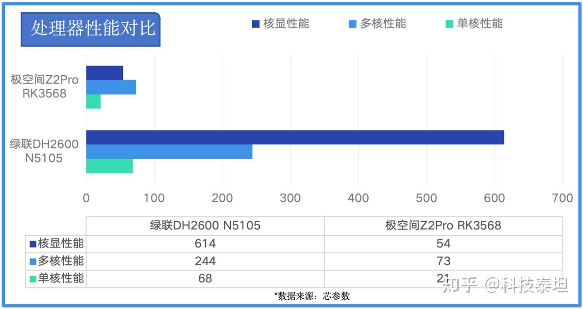 GTX 980 Ti：辉煌与沦陷，性能如何？为何被淘汰？