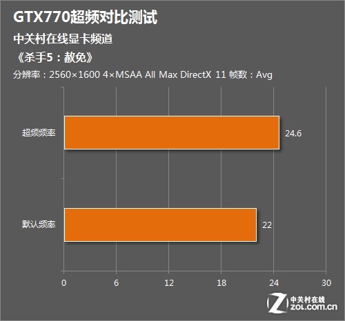 轻松享受游戏乐趣！GTX 1050一键超频，让画面更流畅更逼真