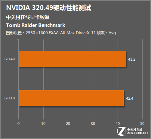 电竞狂潮中，GTX1050Ti vs RX460：性能大PK，散热谁更强？  第2张